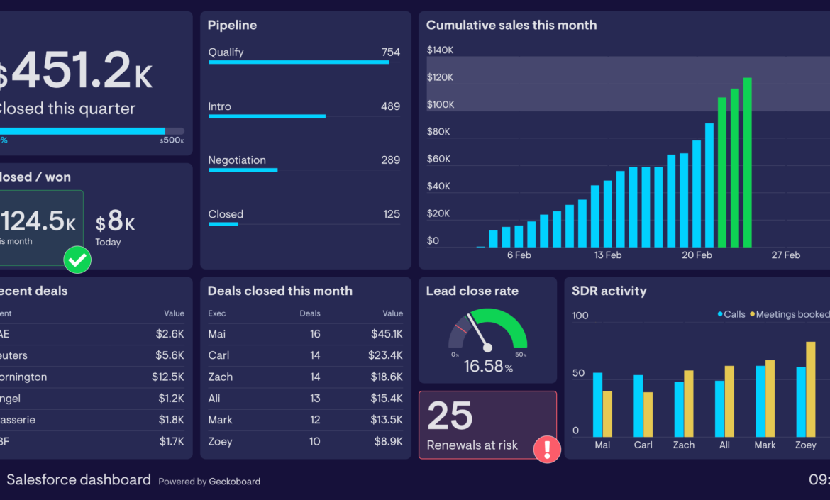 Sales Metric Dashboard