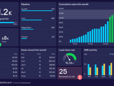 Sales Metric Dashboard