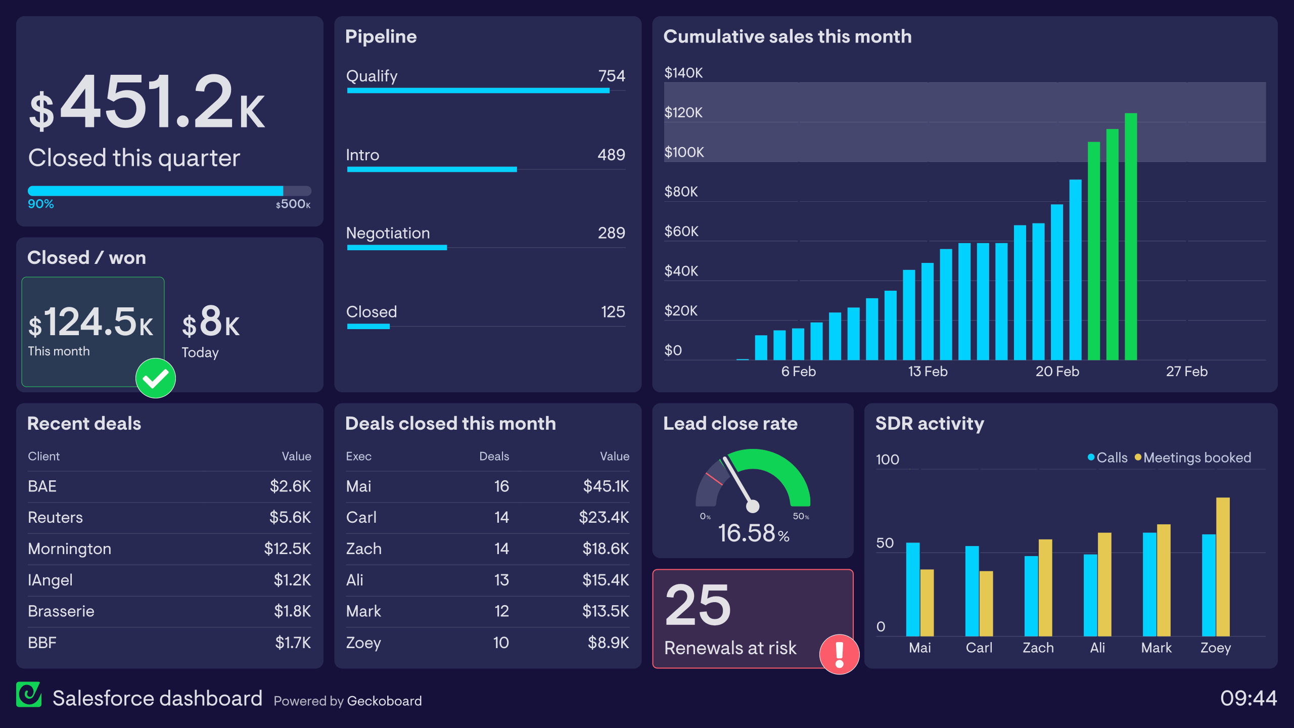 Sales Metric Dashboard